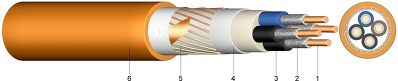 NHXCH E90 Halogen-Free Cable with Concentric Conductor and Circuit Integrity of 90 Minutes